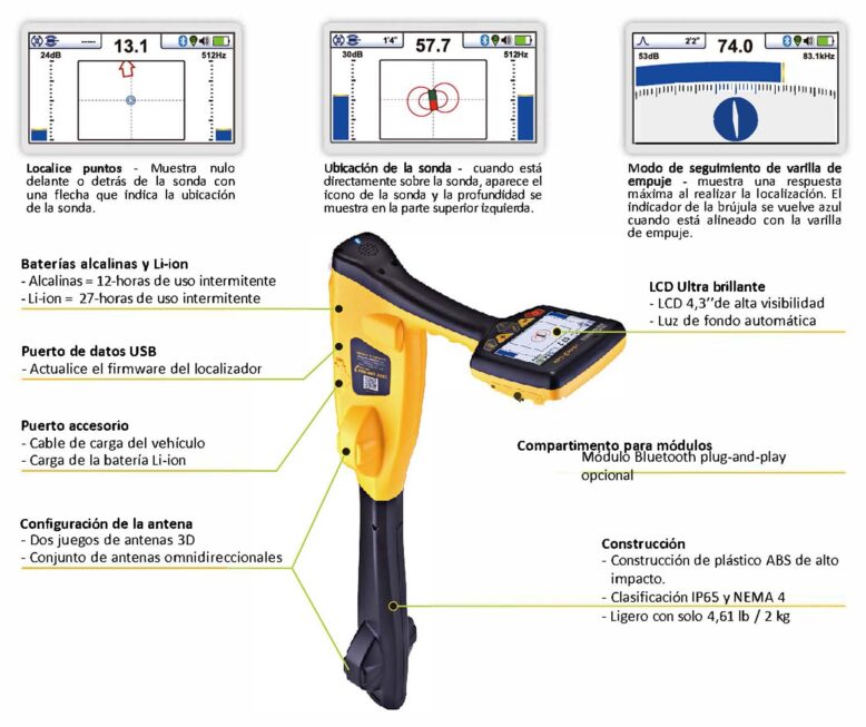 Vloc3 Cam - infografía